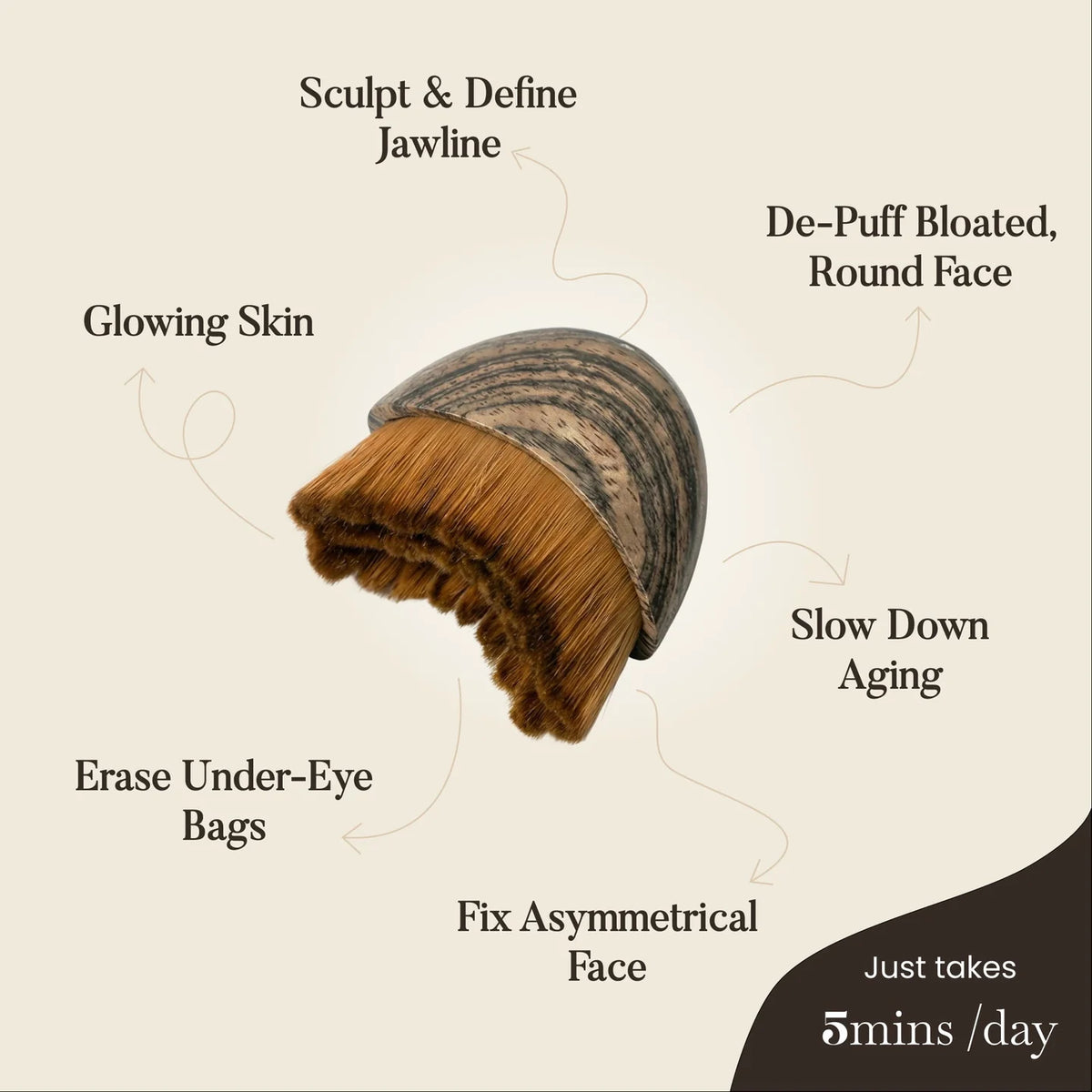 Lymphatic Contour Brush for Snatched Face